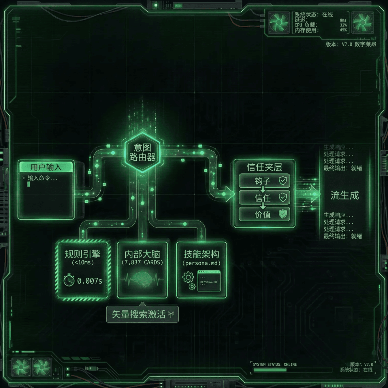 你的AI内容不值钱？从“工具使用者”到“系统架构师”的3万元跃迁